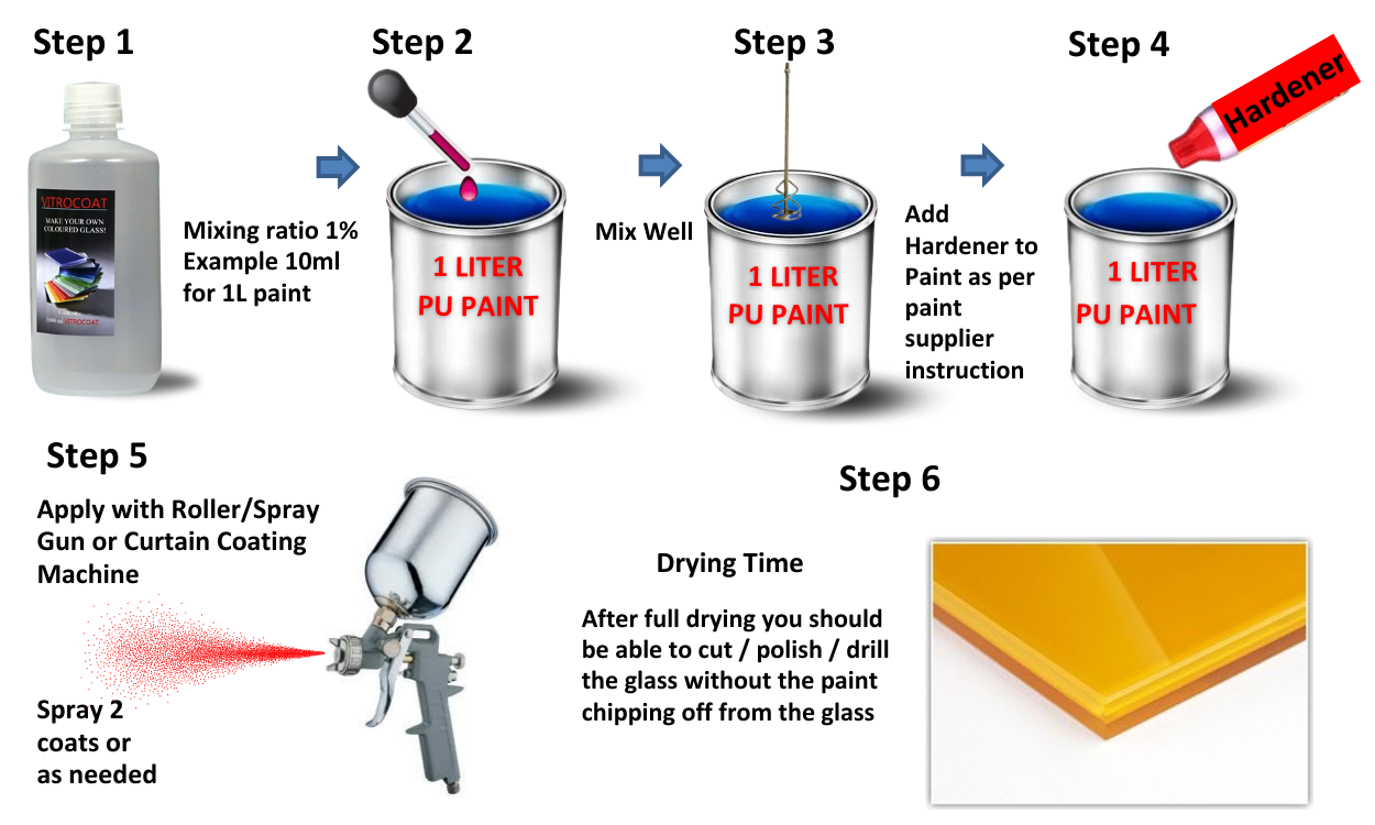 How to use Vitrocoat industrial glass paint additive